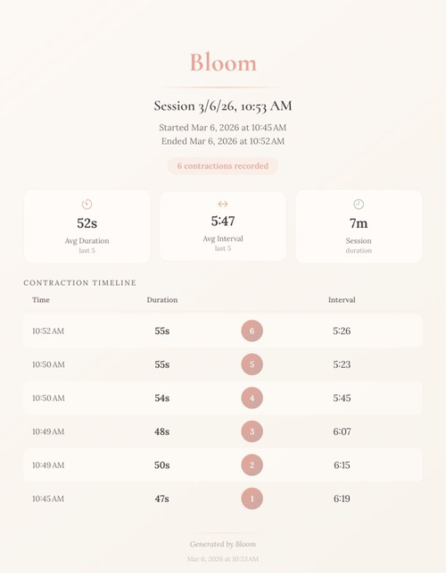 Bloom session report showing contraction timeline